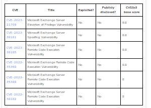 Exchange Server vulnerabilities