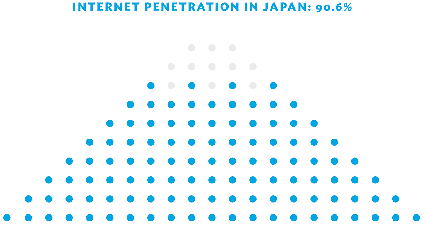 Seven rules for perfect Japanese typography