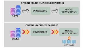 Offline Learning vs Online Learning