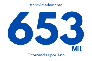 Média de ocorrências por ano no rio de Janeiro entre 2000 e 2018