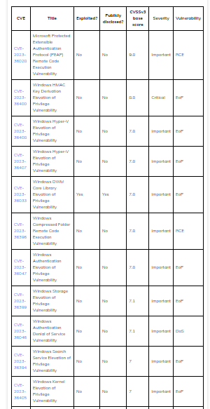 Windows vulnerabilities