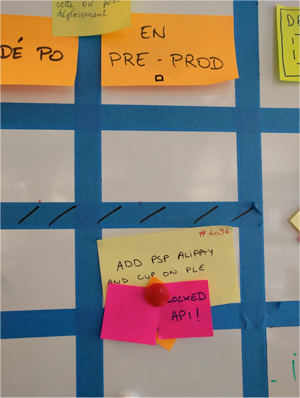 Suivi de projet méthode agile