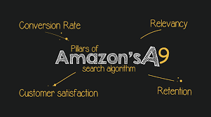 https://tipsholding.blogspot.com/2024/07/What-does-the-Amazon-A9-algorithm-do.html