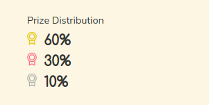 Prize distribution with 60% for the first postion in the ranking, 30% for the seccond and 10% for the third one