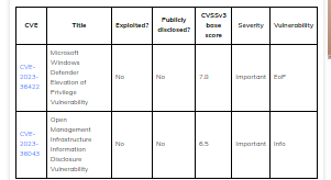 System Center vulnerabilities