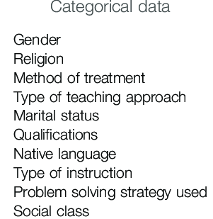 Image Source: Cleland, J., Scott, N., Harrild, K., & Moffat, M. (2013). Using databases in medical education research: AMEE Guide №77. Medical Teacher, 35(5), e1103-e1122. doi:10.3109/0142159X.2013.785632  https://www.researchgate.net/profile/Mandy-Moffat/publication/236456448/figure/tbl3/AS:667856693911563@1536240852489/Examples-of-quantitative-data-and-categorical-data.png