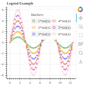 Multiple sine curves plotted with different scatter markers, and a 3x2 gridded legend to define each curve.