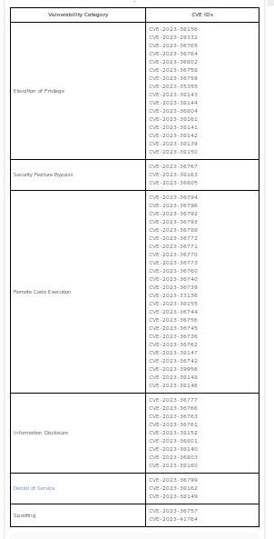 Microsoft vulnerabilities