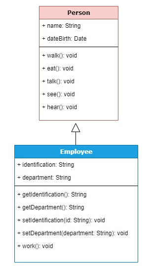 Design no diagrama UML da Classe Person e Employee