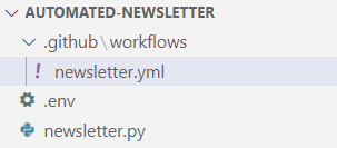 Files called .env, newsletter.py, and .github/workflow/newsletter.yml stored under automated-newsletter folder.