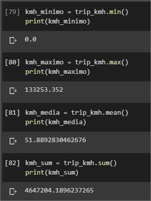 Min, max, mean e sum no Numpy.