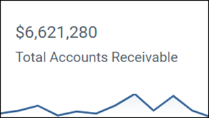 Total Accounts Receivable