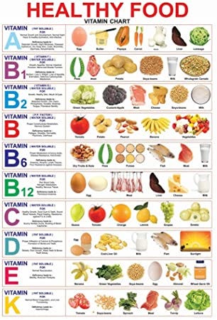 Vitamin chart which is useful to all in this covid-19 pandemic situation