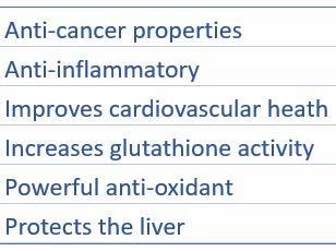 Benefits of curcumin: anti-cancer properties, anti-inflammatory, improves cardiovascular health, increases glutathione