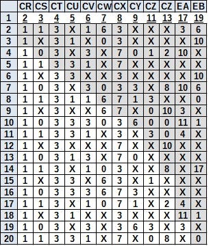 Spreadsheet showing composite repeating sequences of valid and invalid data lines