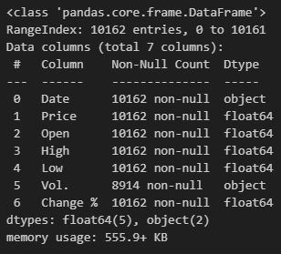 Additional information from the dataframe reveals the data type of each column