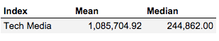 index-media-median-mean