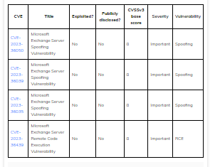 Exchange Server vulnerabilities