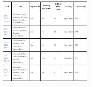 Microsoft Office vulnerabilities