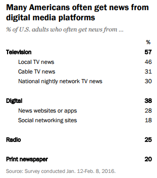 News sources