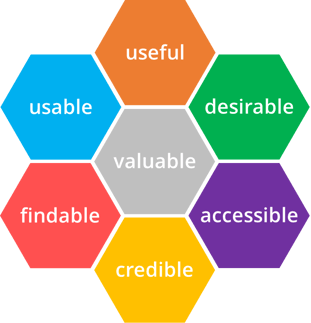 A colorful Honey Comb of design principles