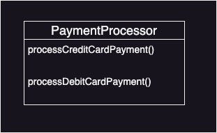 PaymentProcessor class without OCP