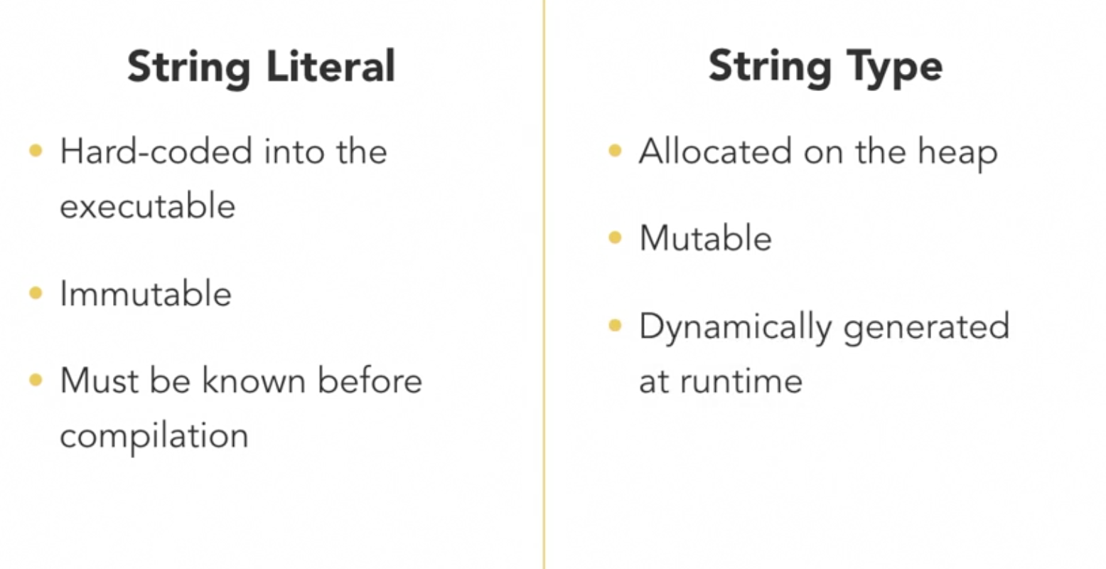 Strings Stack and Heap