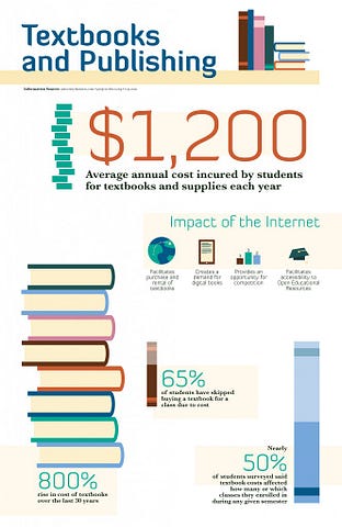 Textbook Infographic