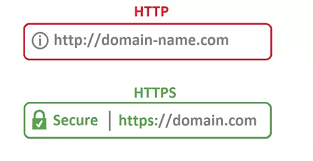 secure ssl certificate