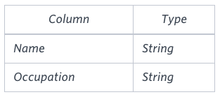 Format of the input database.