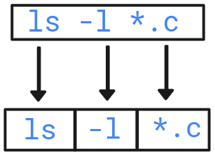 String split into individual separate strings