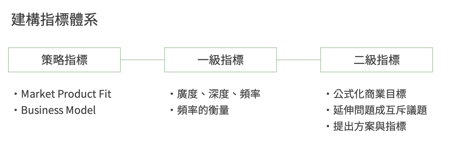 建構指標體系。圖／Ryan