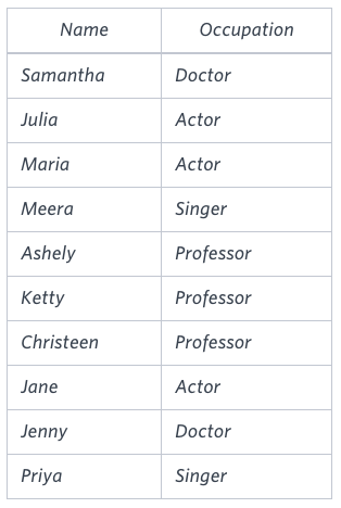 Sample Input Table