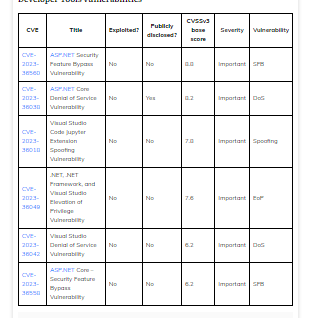 Developer Tools vulnerabilities