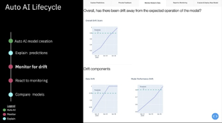 Visualizations of data and model drift and showing its place in the AutoAI life cycle.