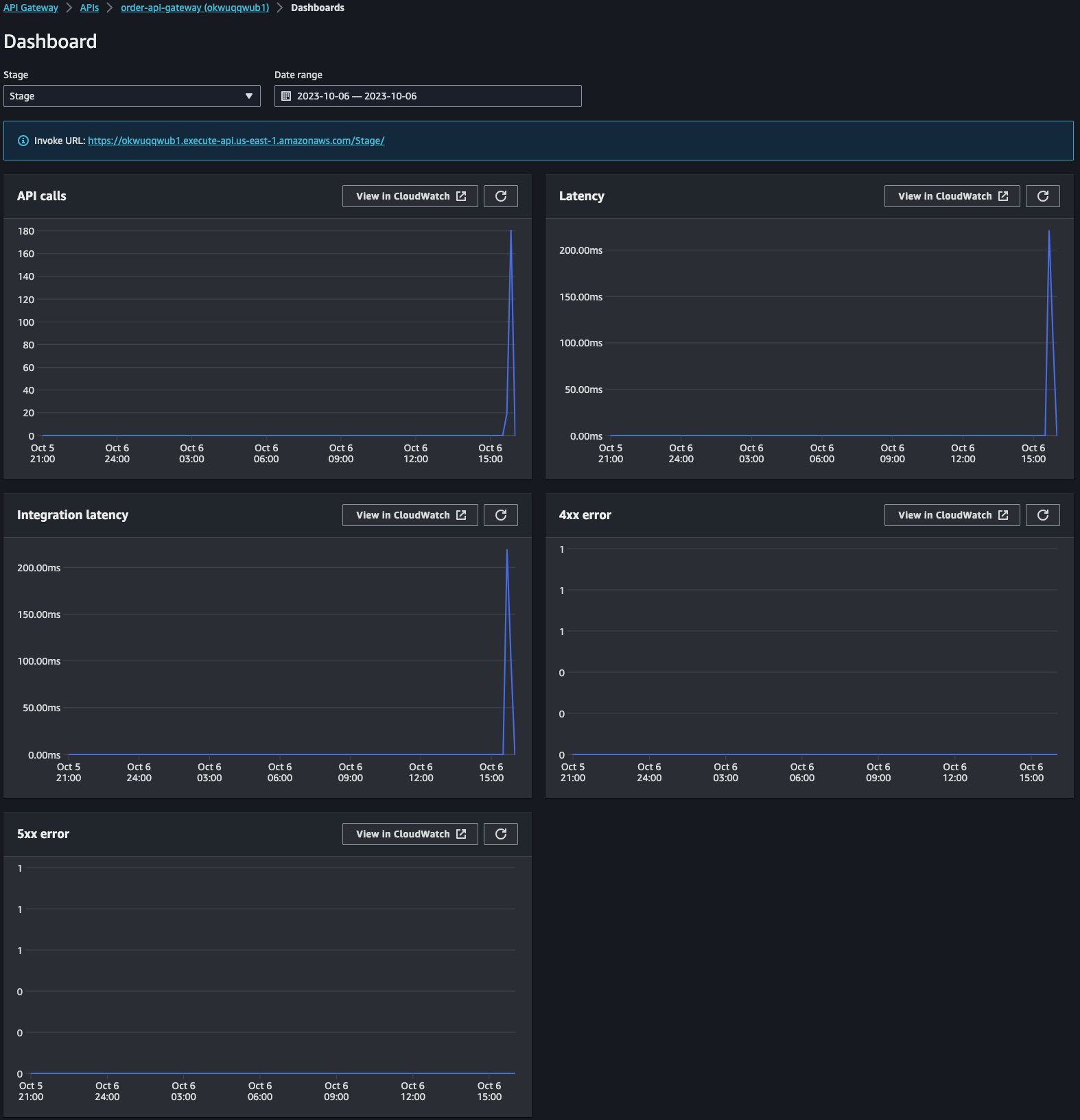 Dashboard API Gateway
