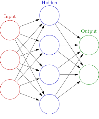 nlp and neural networks
