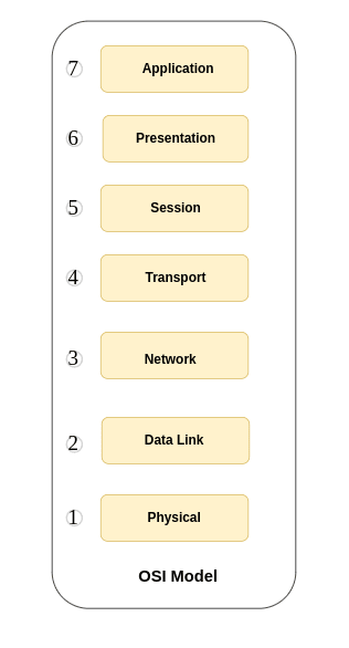 OSI_Model