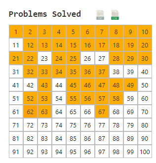 number of problems solved in 100-days of algo challenge