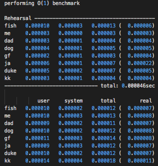 O(1) Benchmark