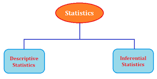 TYPES OF STATISTICS