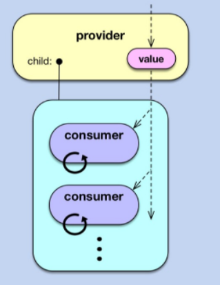Provider pattern diagram