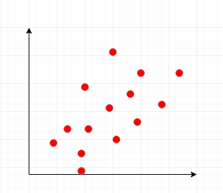 Guide To Principal Component Analysis | LaptrinhX