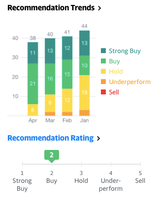 Parse Thousands Of Stock Recommendations In Minutes With Python Laptrinhx Parse Thousands Of Stock Recommendations In Minutes With Python Laptrinhx