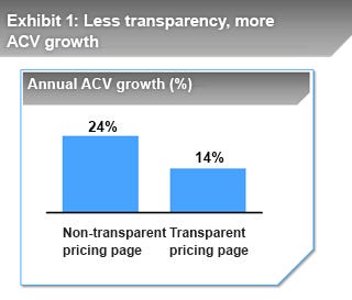 Less-Transparency-ACV