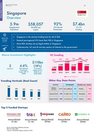 White Star Capital — Singapore Overview (2022)