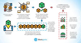 What is Blockchain Technology?