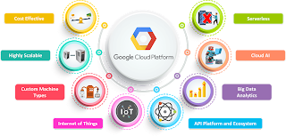 Google Cloud Computing Services