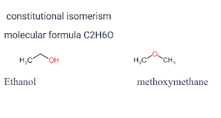 Types of isomerism