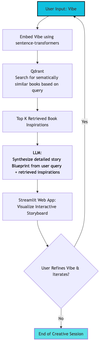 worklow diagram
